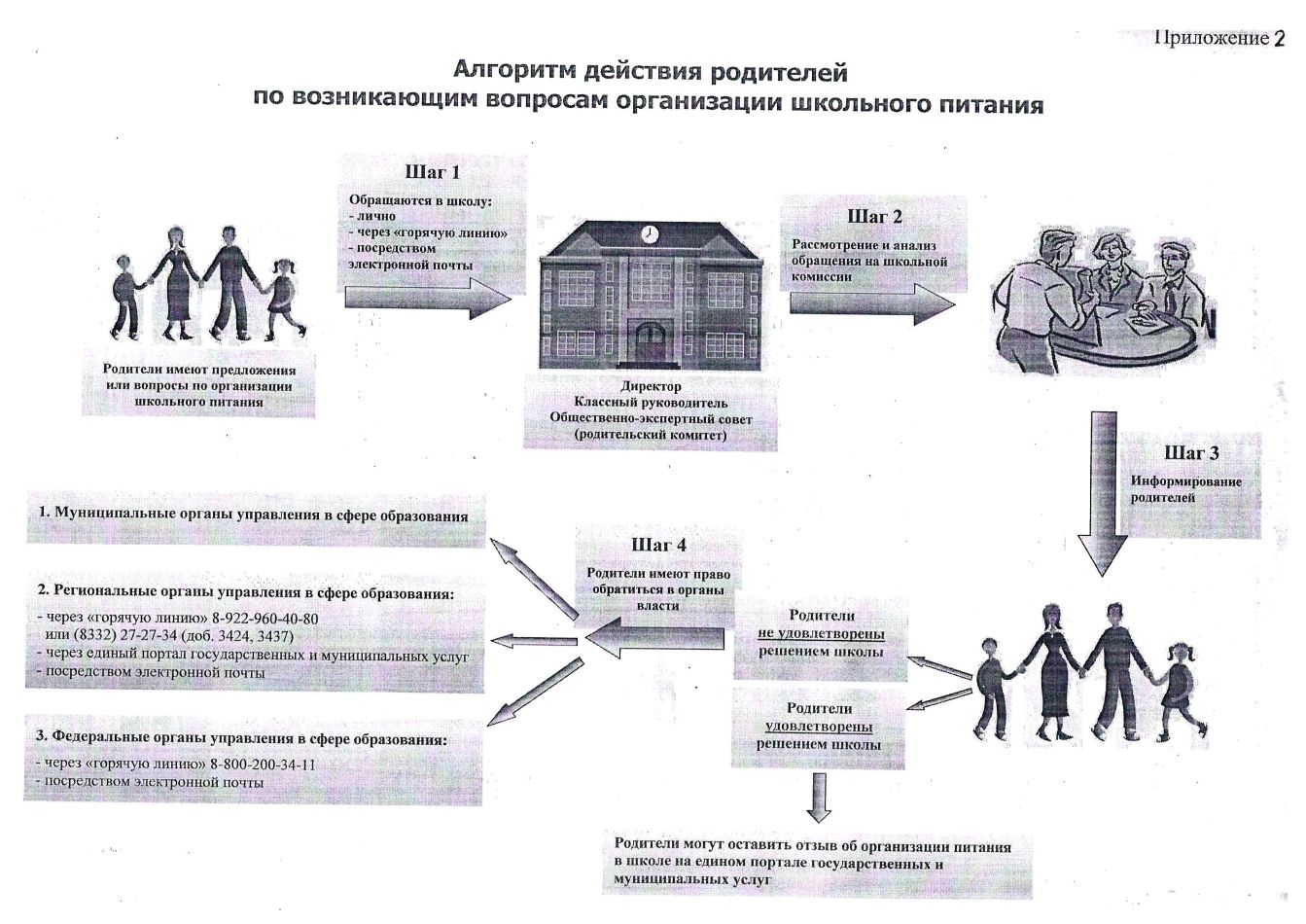 Организация питания в образовательной организации